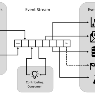 Event Architecture